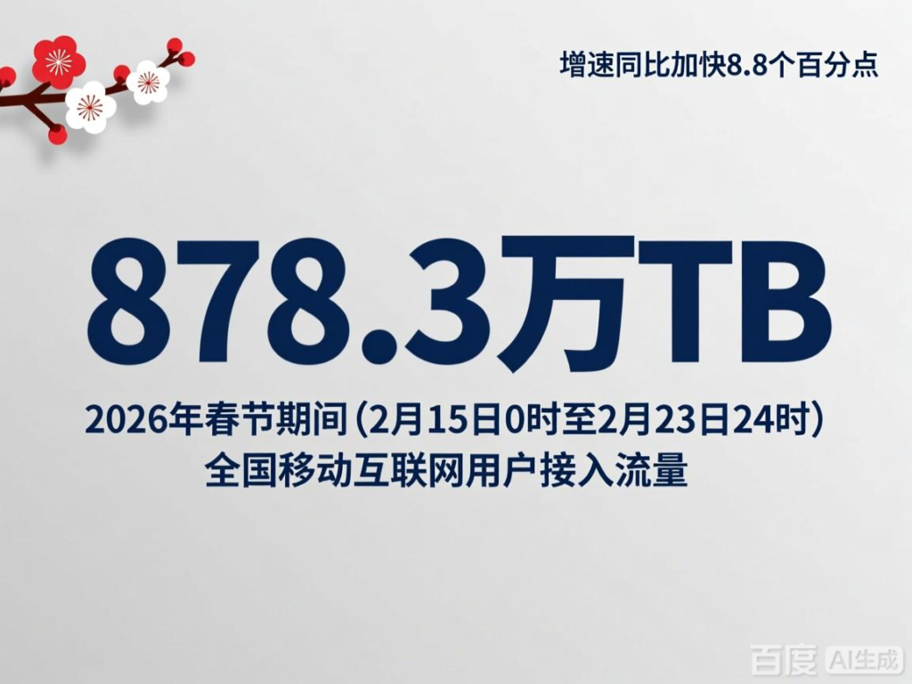 2026年春节通信业数据