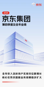 京东集团2025年财报：全年收入突破1.3万亿，用户活跃度与日百品类成增长双引擎