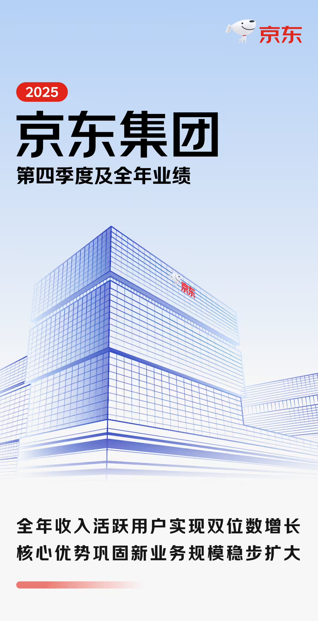 京东集团2025年财报