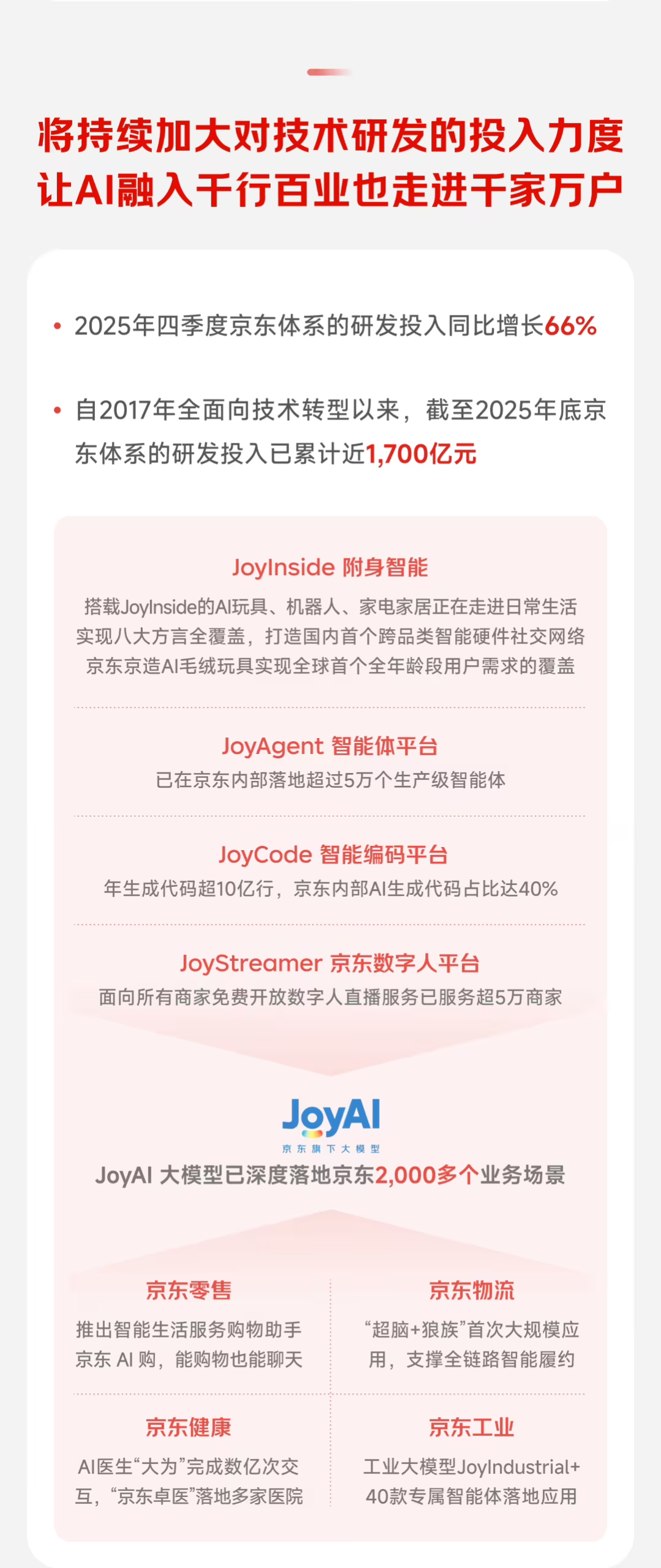 京东集团2025年财报