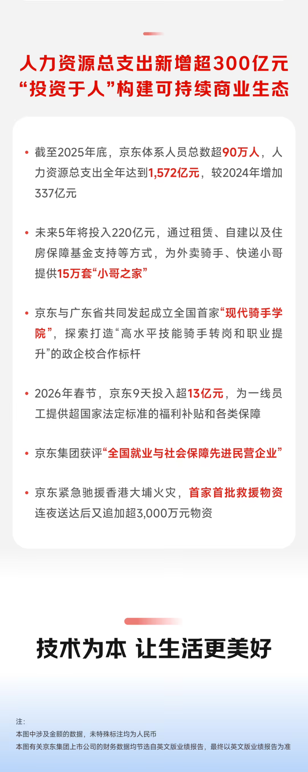 京东集团2025年财报