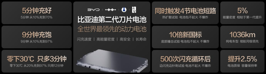 比亚迪发布第二代刀片电池及闪充技术