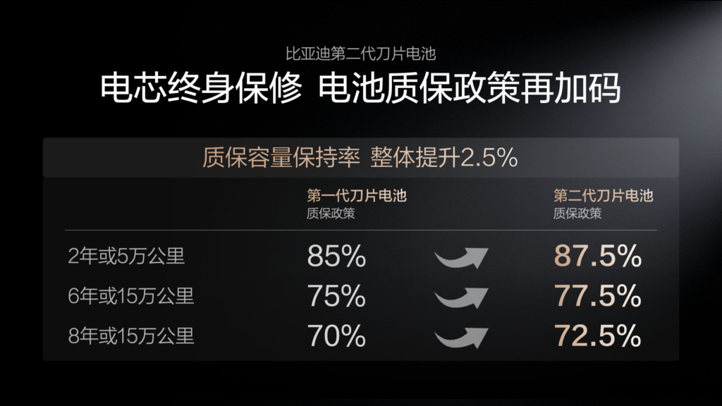 比亚迪发布第二代刀片电池及闪充技术