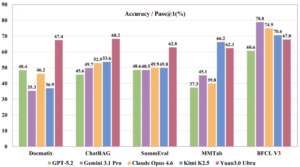 浪潮开源“源Yuan3.0 Ultra”万亿参数多模态大模型，聚焦企业级智能体应用