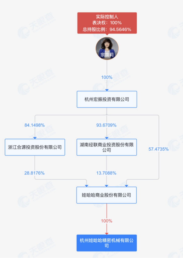 娃哈哈精密机械公司股权穿透