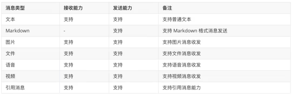 腾讯QQ机器人接入OpenClaw
