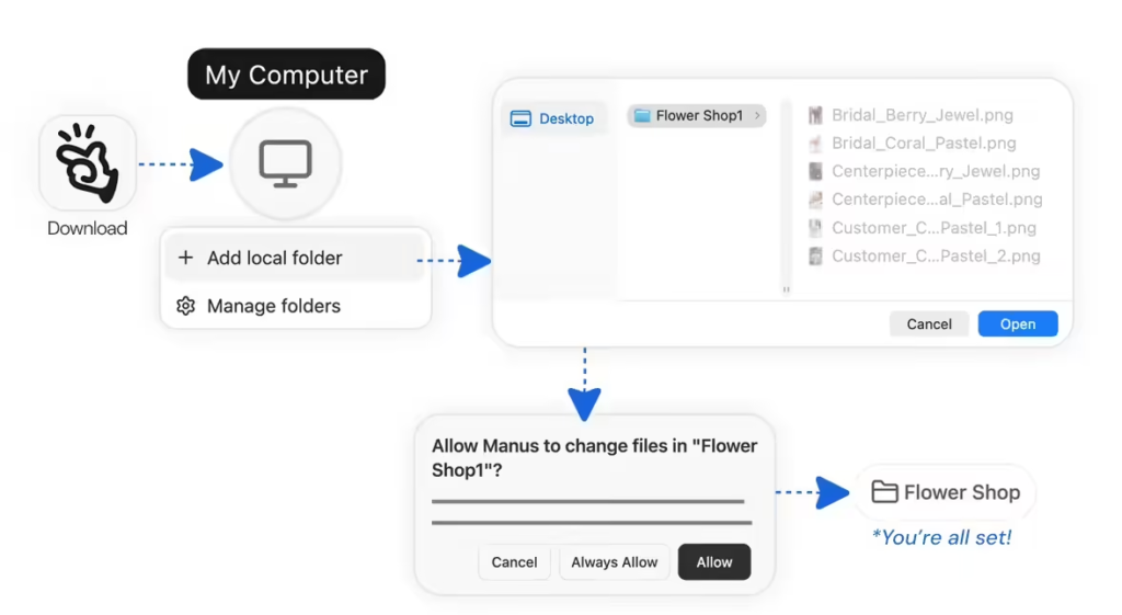 Manus发布“My Computer”桌面应用