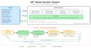MiniMax发布M2.7大模型：开启AI“自我进化”新纪元，代码能力追平国际顶尖水平