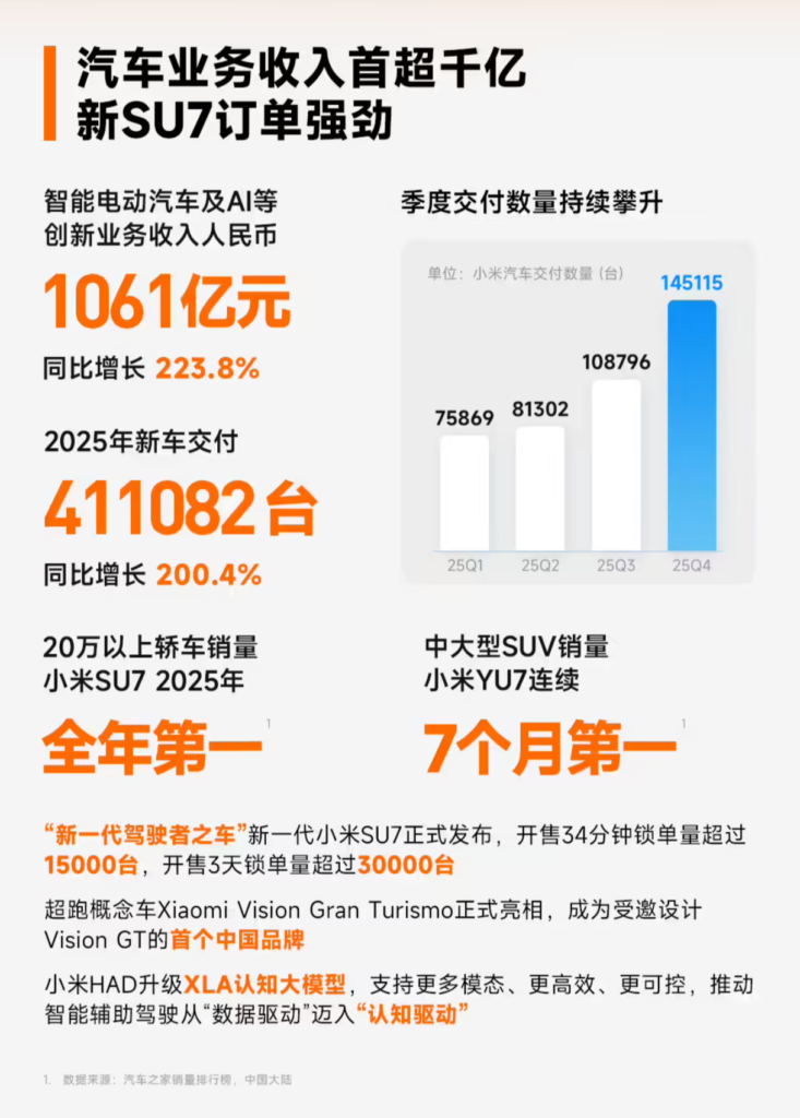 小米集团2025年财报