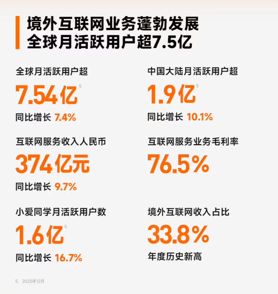 小米集团2025年财报