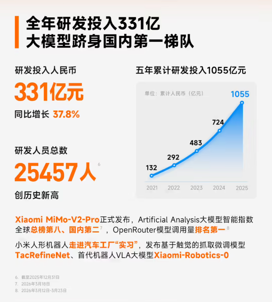 小米集团2025年财报