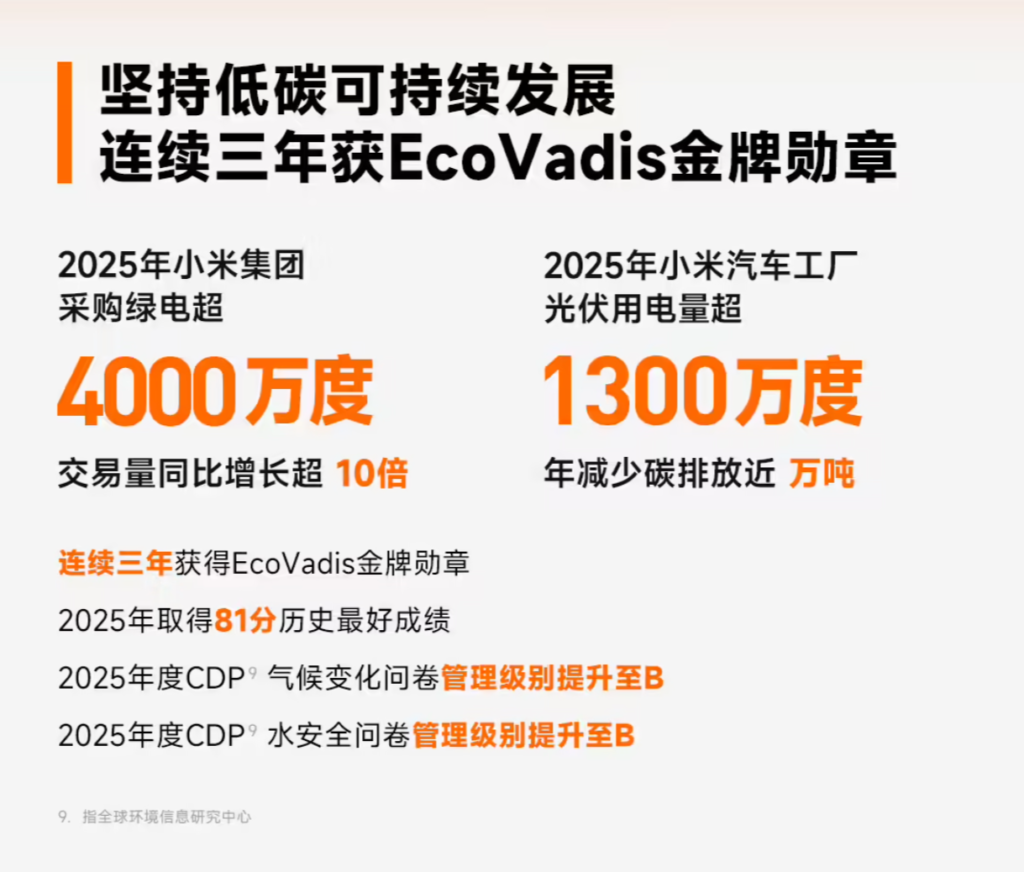 小米集团2025年财报