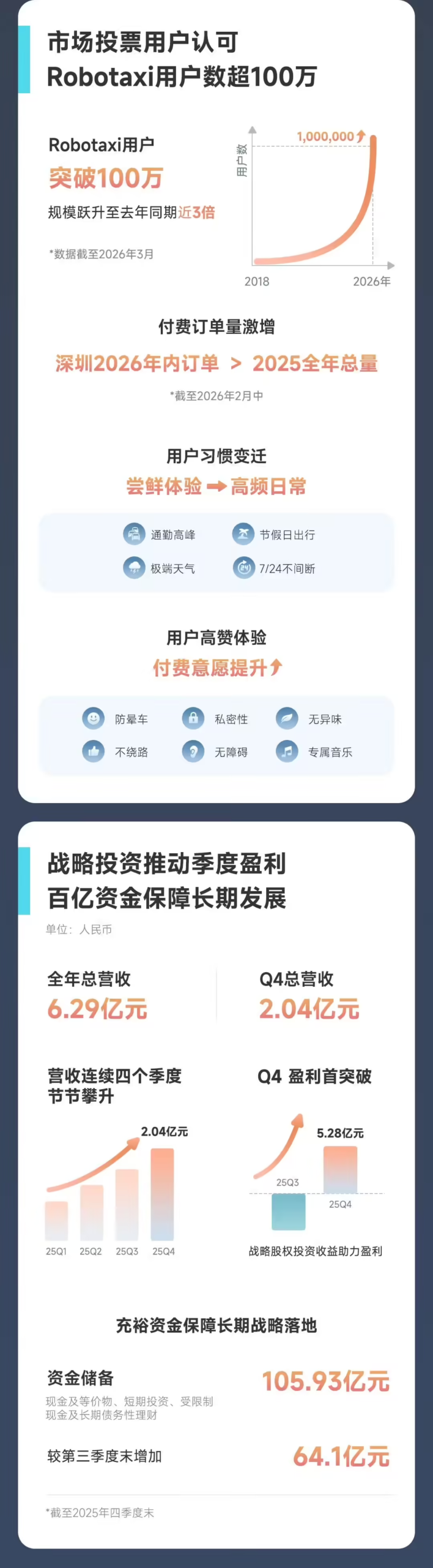 小马智行 2025 年财报