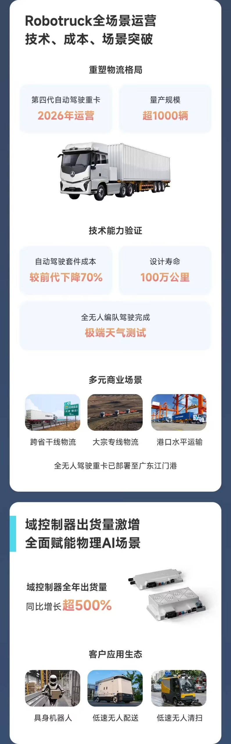 小马智行 2025 年财报