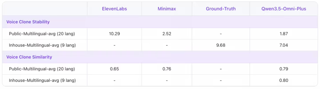 Qwen3.5-Omni Speech Generation（语音生成）