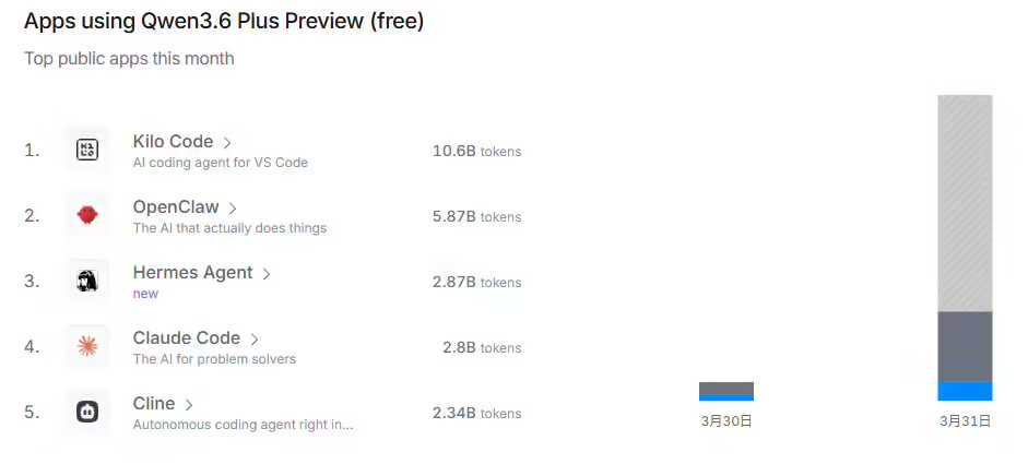 阿里云Qwen3.5-Omni 全模态发布,Qwen 3.6 Plus 开启免费公测