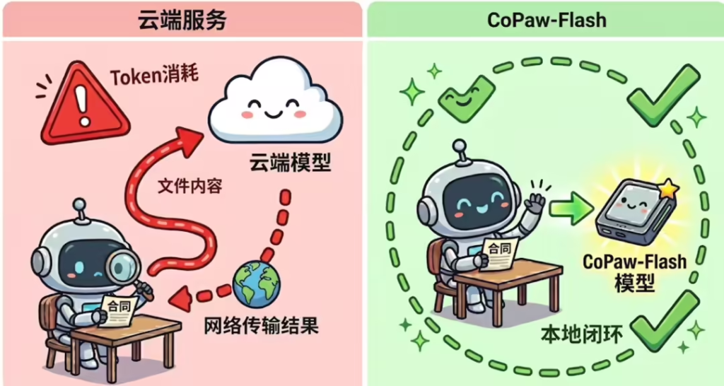 阿里通义 CoPaw 1.0