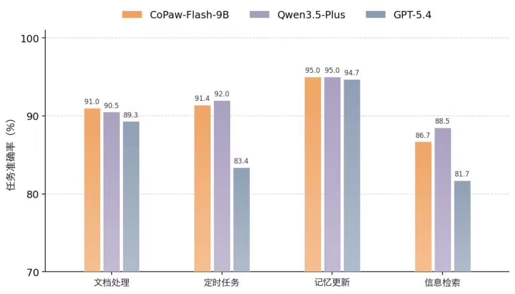 阿里通义 CoPaw 1.0