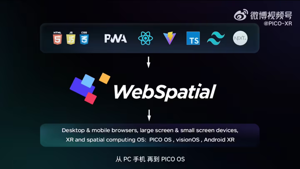 字节跳动PICO预告OS 6系统