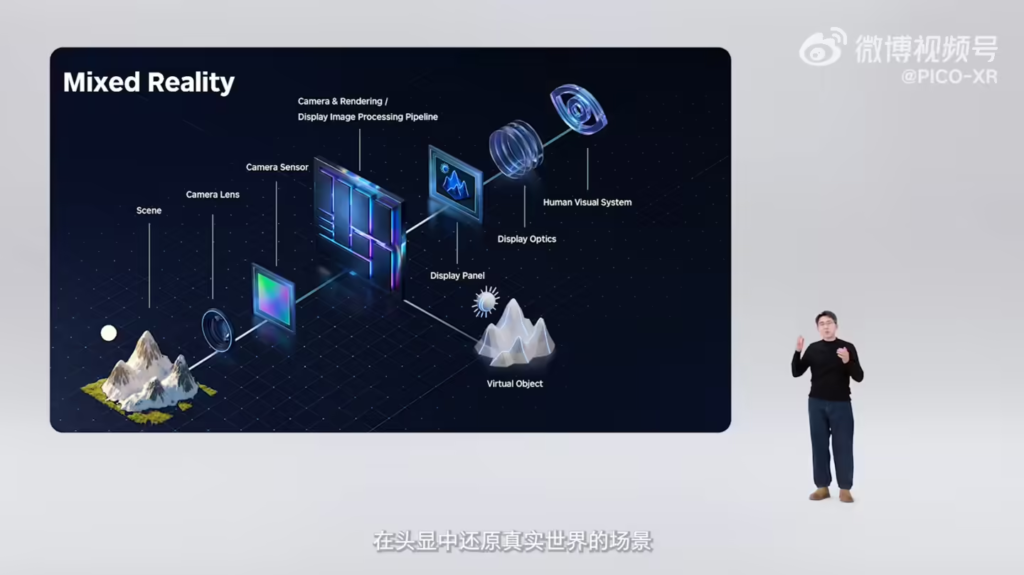 字节跳动PICO预告OS 6系统