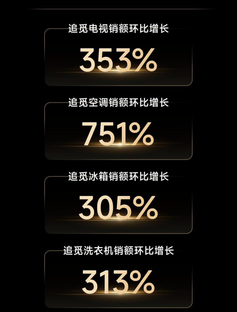 追觅2026年一季度业绩情况