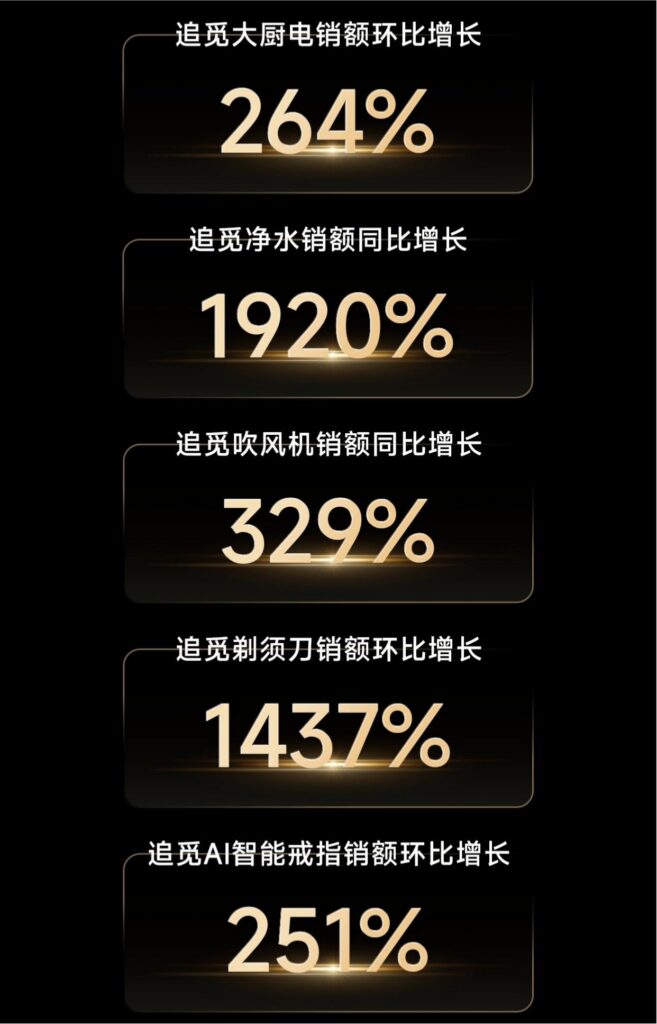 追觅2026年一季度业绩情况