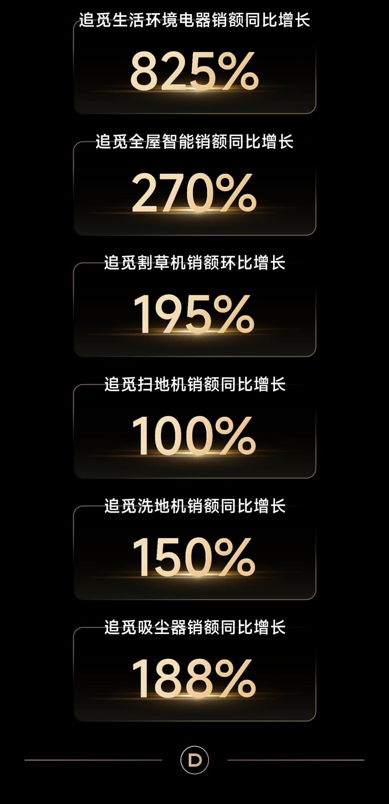 追觅2026年一季度业绩情况