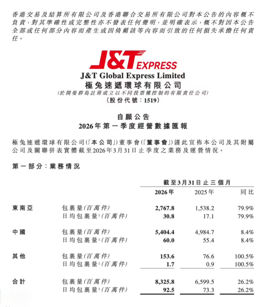 极兔速递 2026 年第一季度业务数据