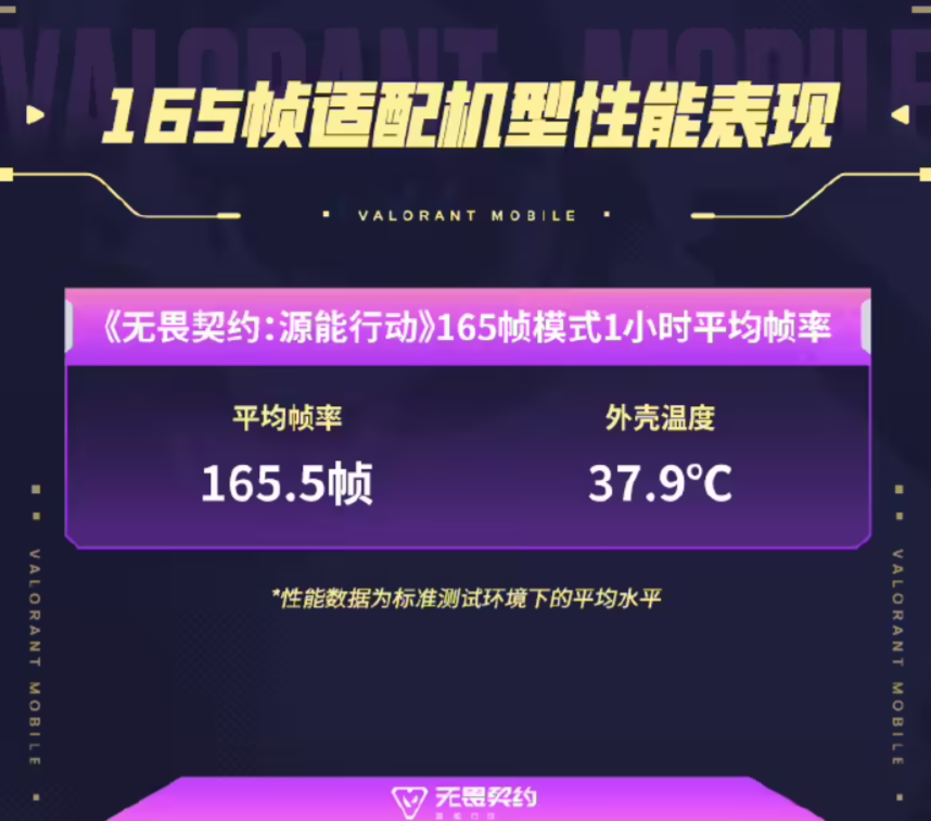 无畏契约手游 165 高帧模式上线