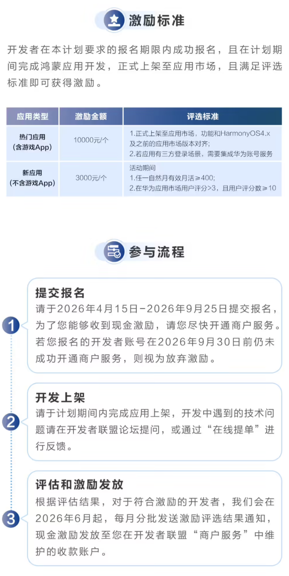 鸿蒙应用开发者激励计划 2026