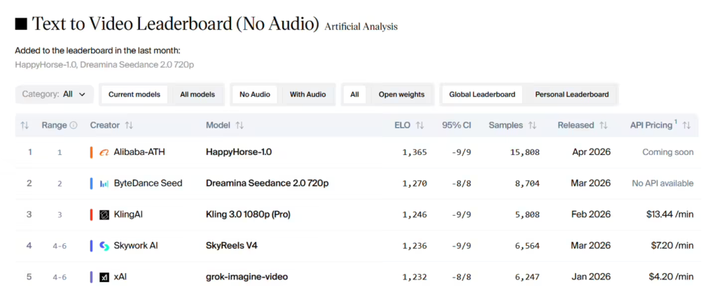 阿里 ATH 欢乐马视频大模型
