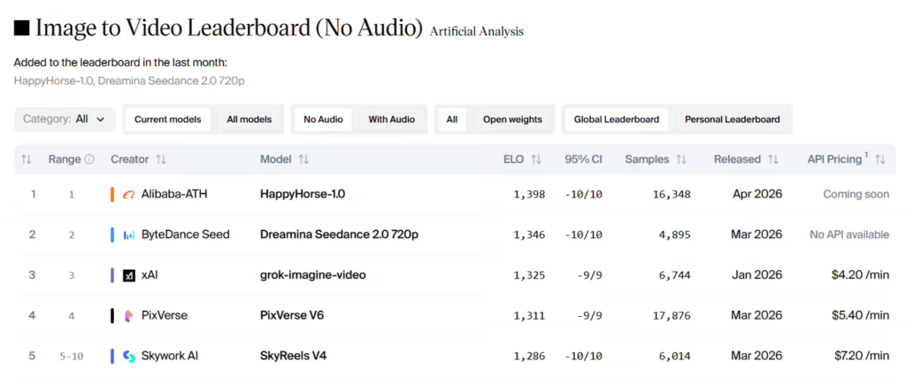 阿里 ATH 欢乐马视频大模型