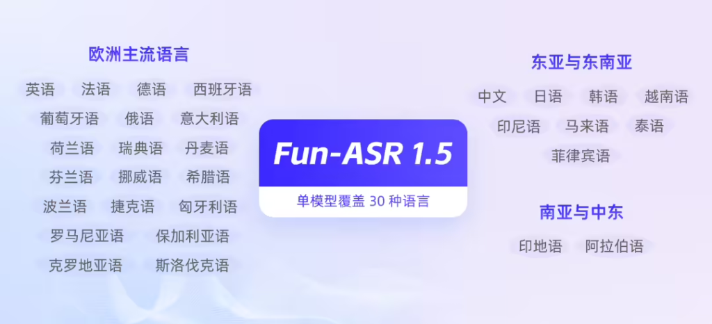 Fun-ASR 1.5语音识别大模型