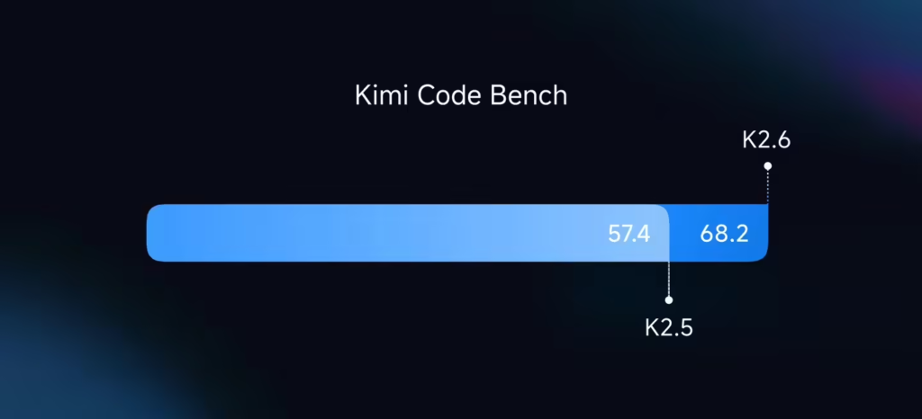 Kimi K2.6