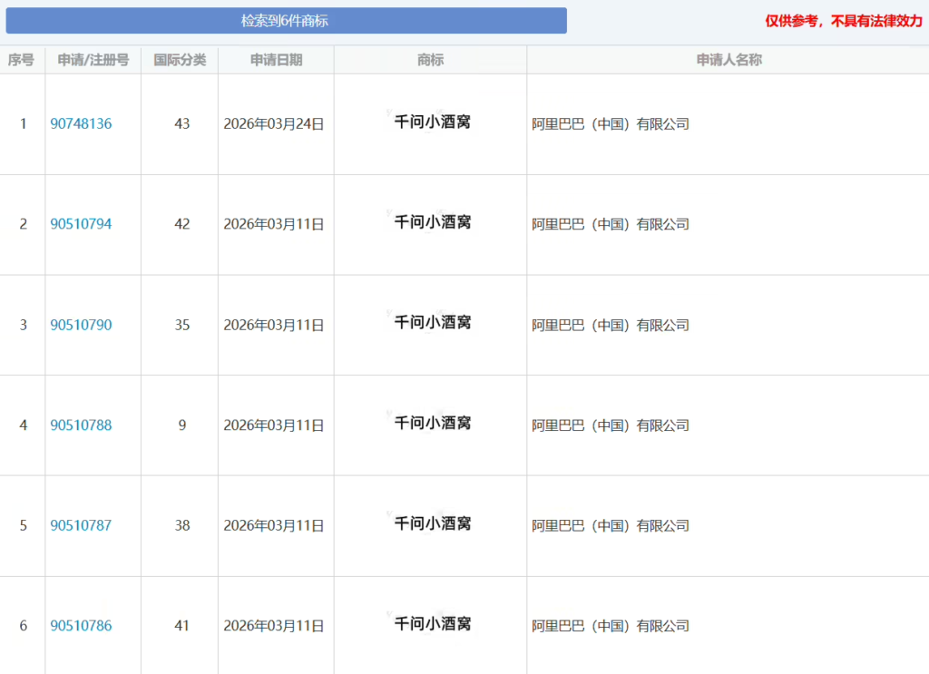 阿里注册“千问小酒窝”商标