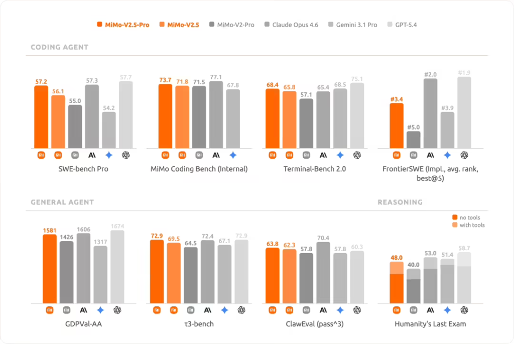 小米 MiMo-V2.5 系列大模型公测