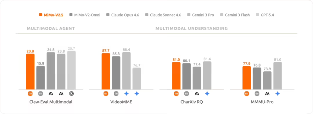 小米 MiMo-V2.5 系列大模型公测