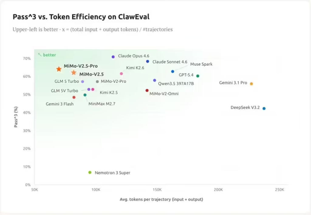 小米 MiMo-V2.5 系列大模型公测