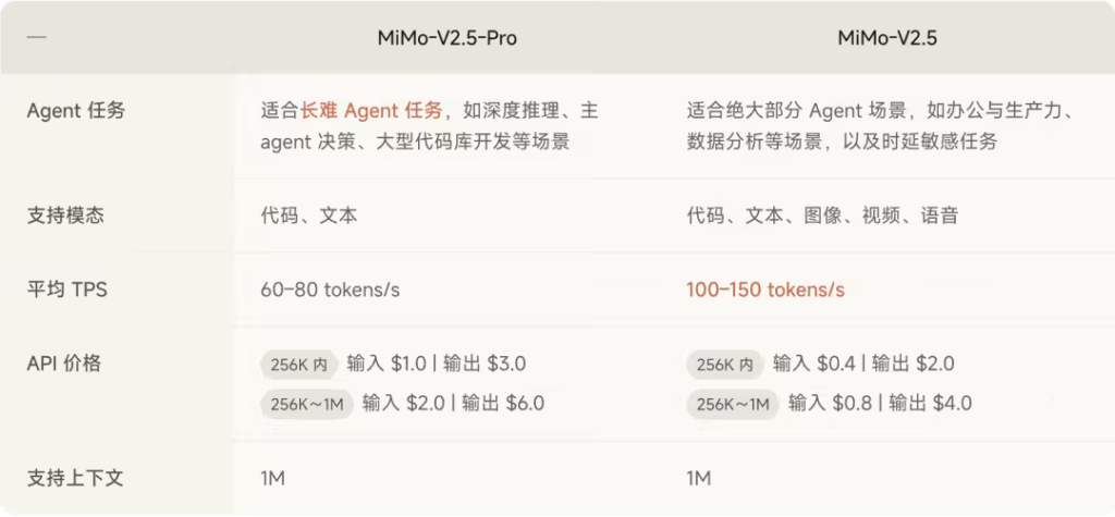小米 MiMo-V2.5 系列大模型公测