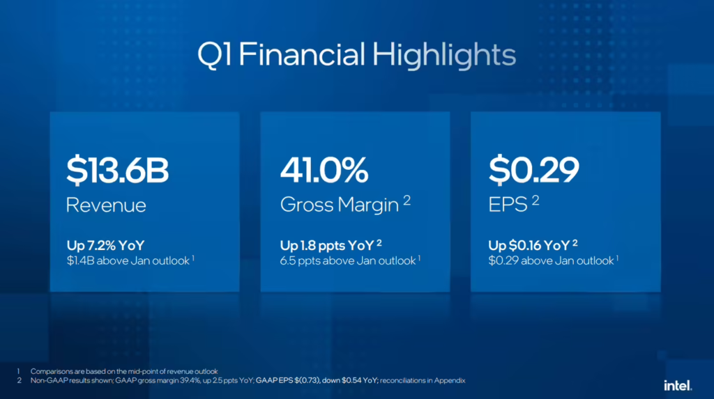 英特尔 2026 Q1 财报