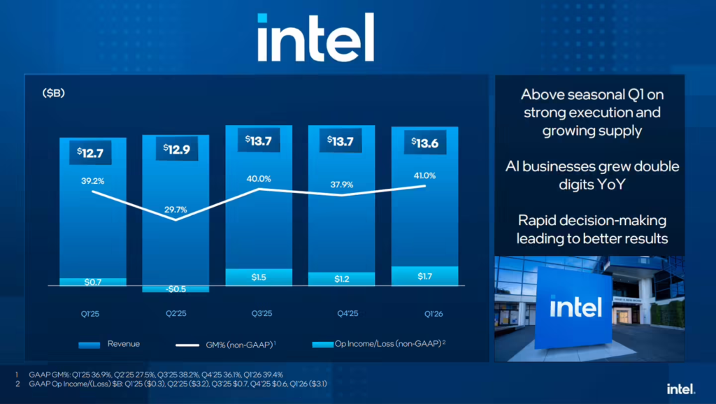 英特尔 2026 Q1 财报