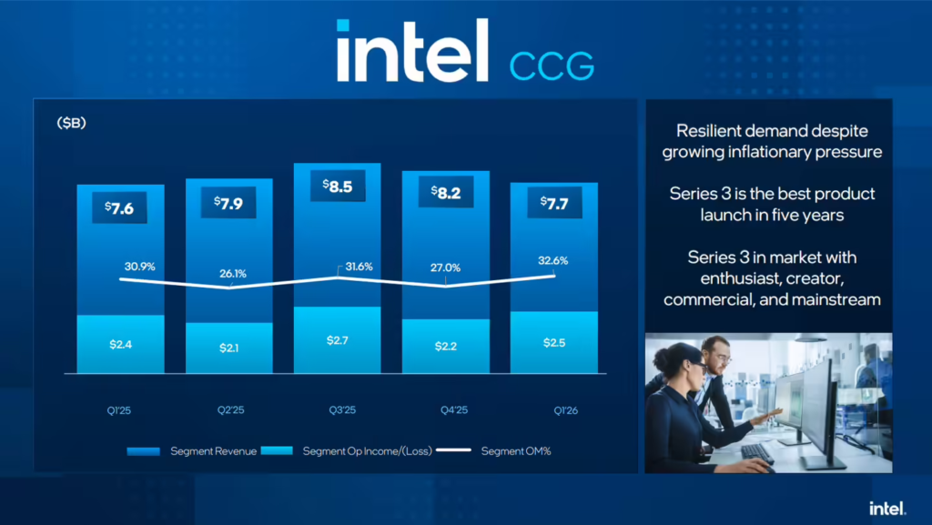 英特尔 2026 Q1 财报