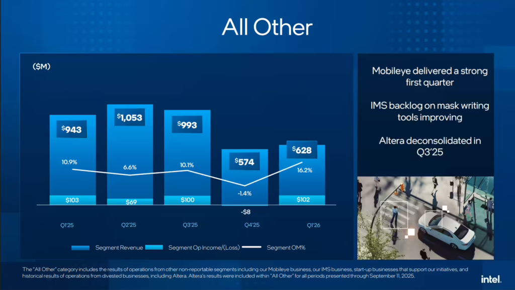 英特尔 2026 Q1 财报