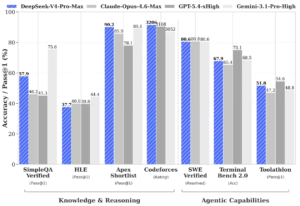 DeepSeek-V4 预览版上线：百万字上下文+Agent能力开源