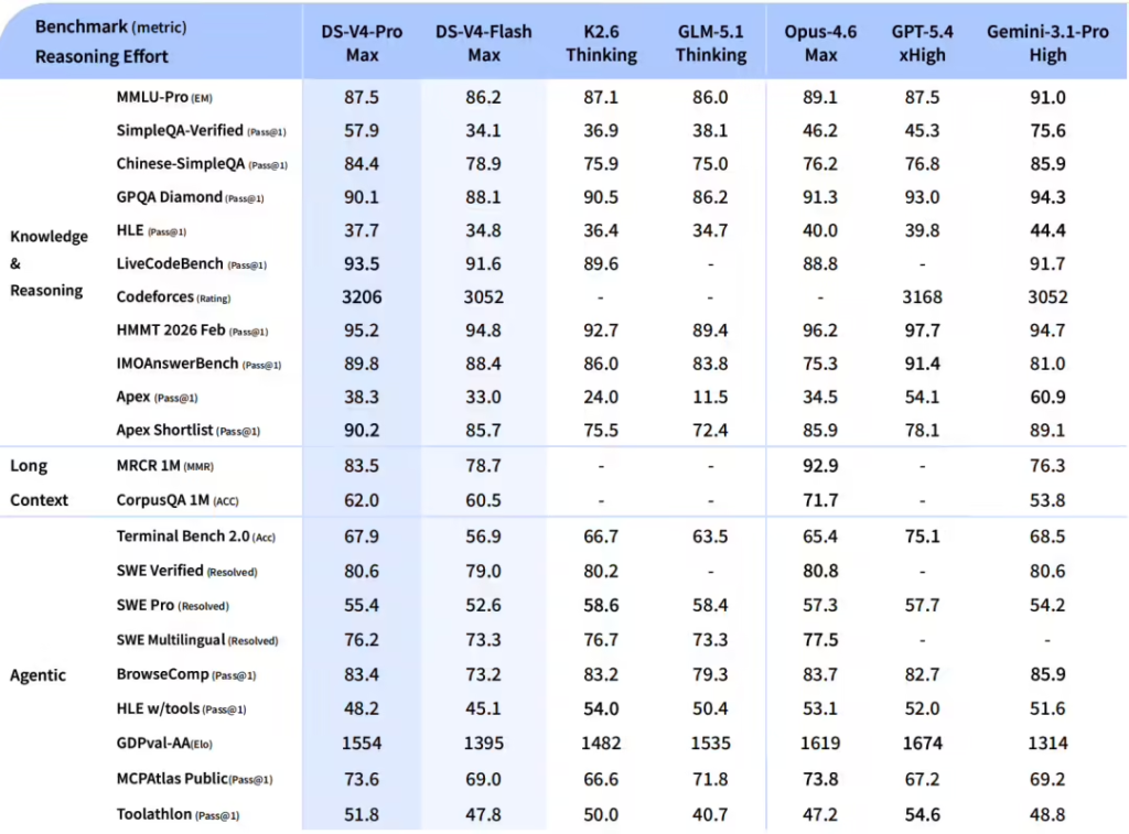 DeepSeek-V4 预览版