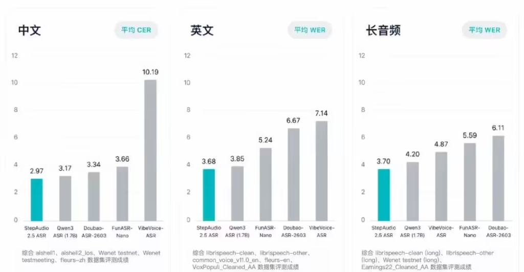 StepAudio 2.5 ASR