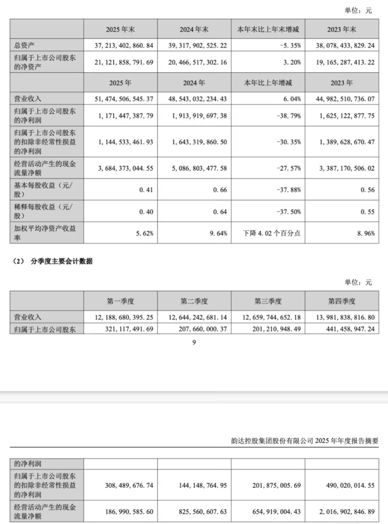 韵达2025年年度报告