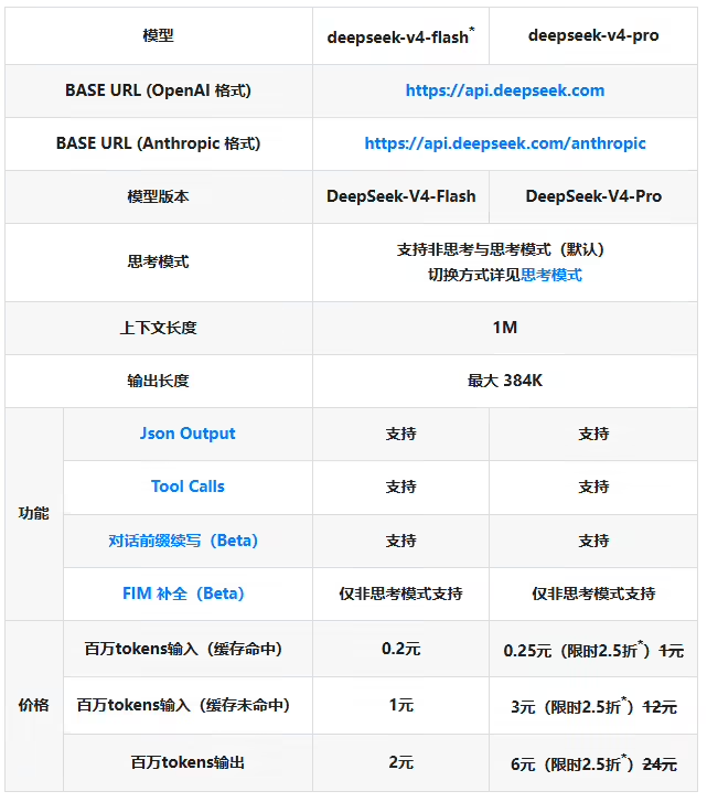 DeepSeek-V4-Pro 模型开启 API 限时 2.5 折优惠活动