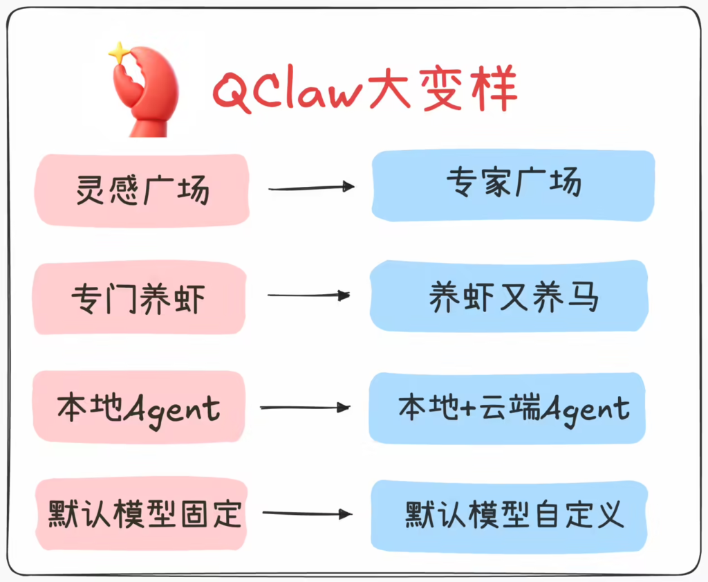 腾讯云 QClaw v0.2.14