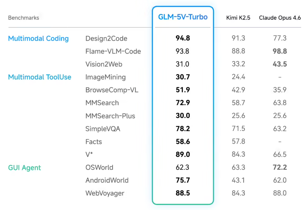 智谱 GLM-5V-Turbo 多模态模型